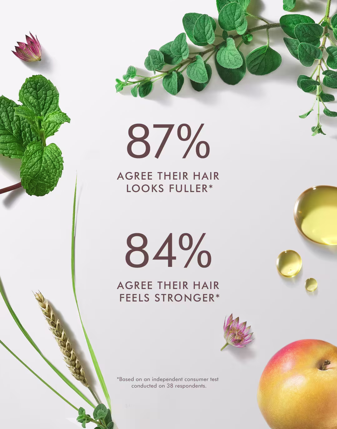87% AGREE THEIR HAIR LOOKS FULLER*
84% AGREE THEIR HAIR FEELS STRONGER*
*Based on an independent consumer test conducted on 38 respondents.