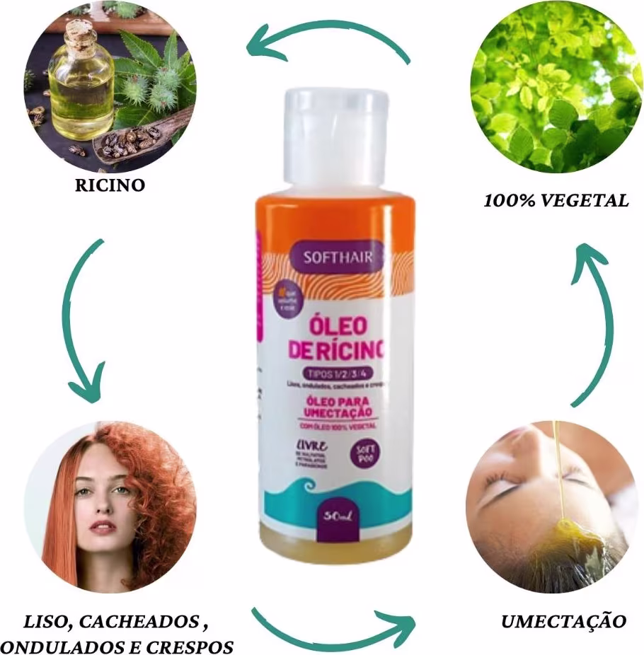Óleo de rícino da marca Softhair em frasco plástico laranja, com rótulo indicando ser um óleo para umectação, 100% vegetal, para cabelos lisos, cacheados, ondulados e crespos.