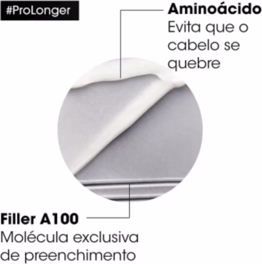 Representação ilustrativa onde o elemento central é uma forma circular que lembra uma estrutura molecular. Há texto indicando que o "Aminoácido" previne a quebra, enquanto o "Filler A100" é uma molécula de preenchimento.