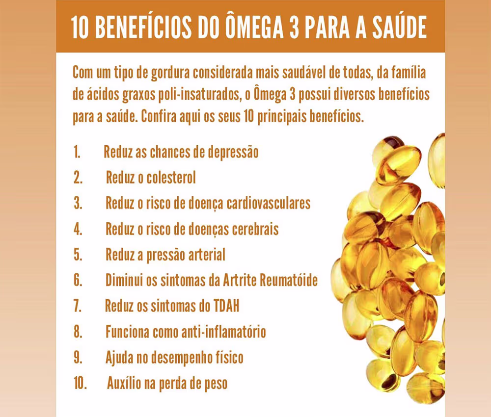 A imagem apresenta 10 benefícios do Ômega 3 para a saúde, incluindo reduzir os riscos de depressão, colesterol, doenças cardiovasculares e cerebrais, além de diminuir a pressão arterial, os sintomas da artrite reumatoide e do TDAH, entre outros.
