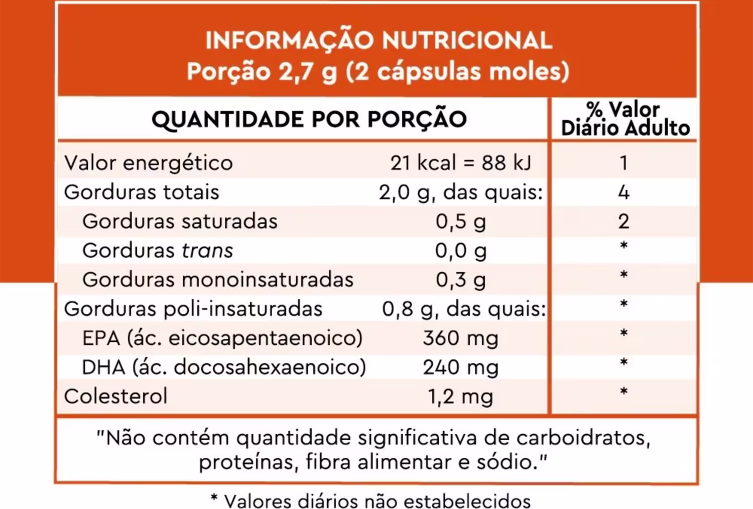 Tabela com informação nutricional do Suplemento de Ômega 3 1000mg Óleo de Peixe da Lavitan