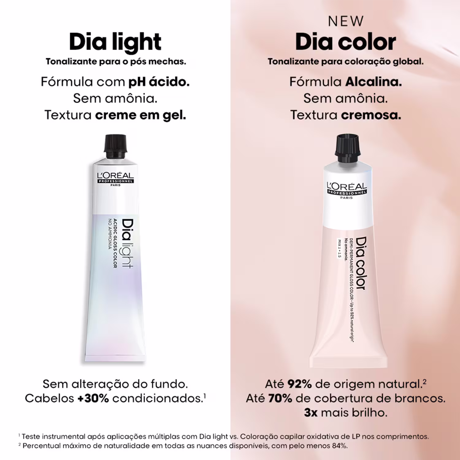 À esquerda, o Dia Light, um tonalizante pós-mechas em creme gel com fórmula de pH ácido, sem amônia e textura cremosa. À direita, o Dia Color, um tonalizante para coloração global com fórmula alcalina, também sem amônia, e textura cremosa.