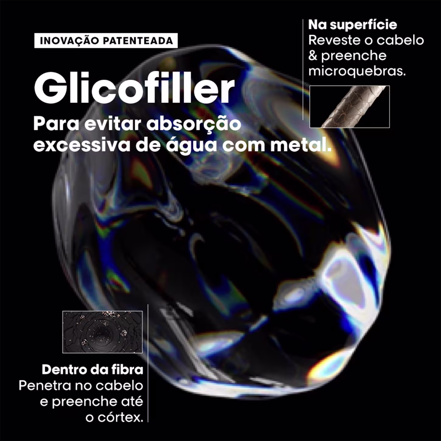 A imagem mostra o Glicofiller descrito como inovação patenteada. Trata-se de um tratamento para o cabelo que visa evitar a absorção excessiva de água com metais. Há um close de uma fibra capilar que diz os benefícios do ativo nos cabelos.