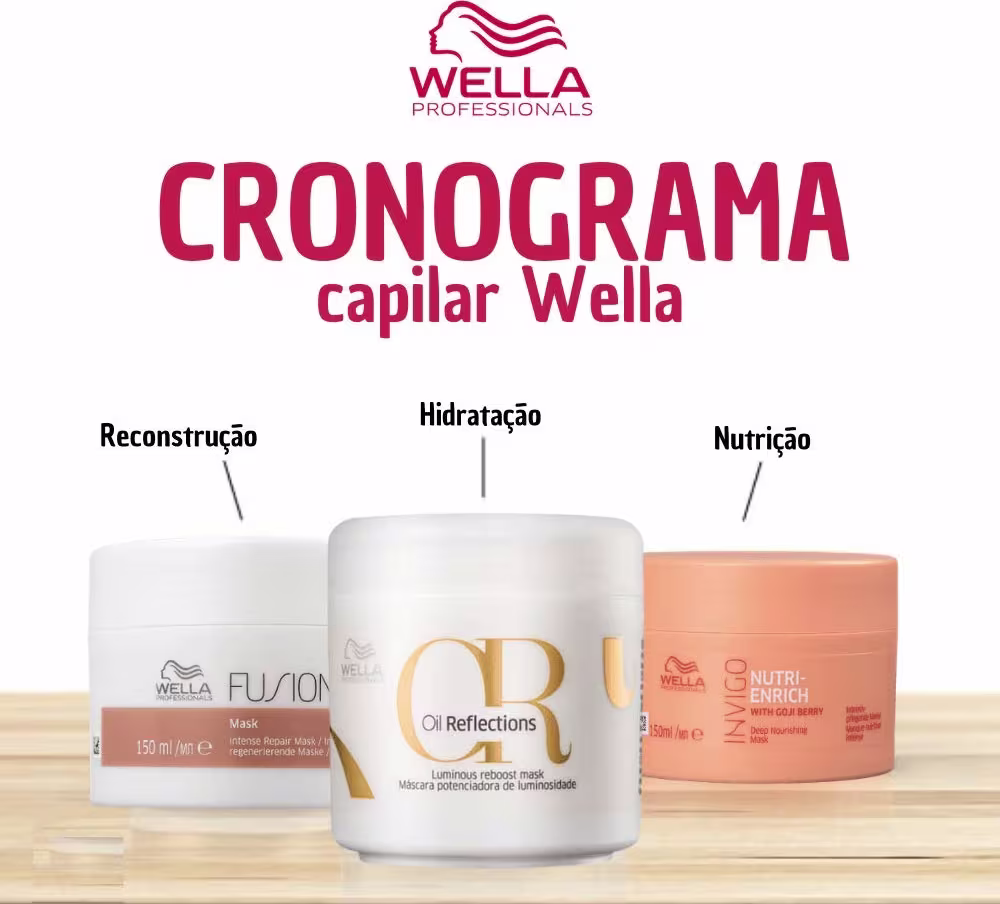 Cronograma capilar Wella: Fusion = reconstrução; Oil Reflections = Hidratação; Nutri-Enrich= nutrição.