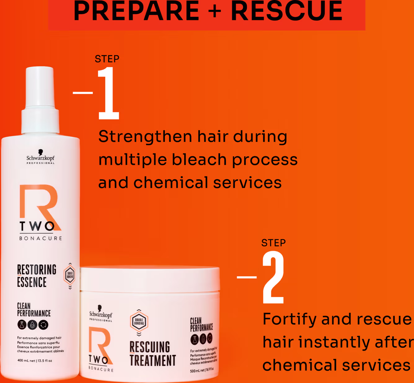 Máscara Capilar Schwarzkopf Professional Bonacure R-TWO, 500ml.