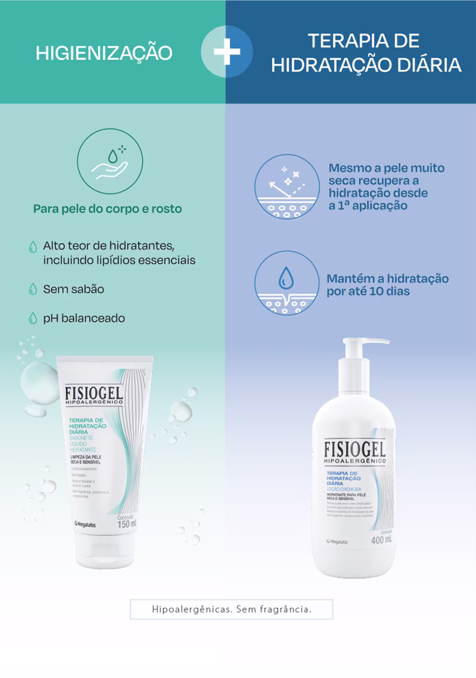 Kit com loção hidratante e sabonete líquido Fisiogel da linha Terapia de Hidratação Diária.