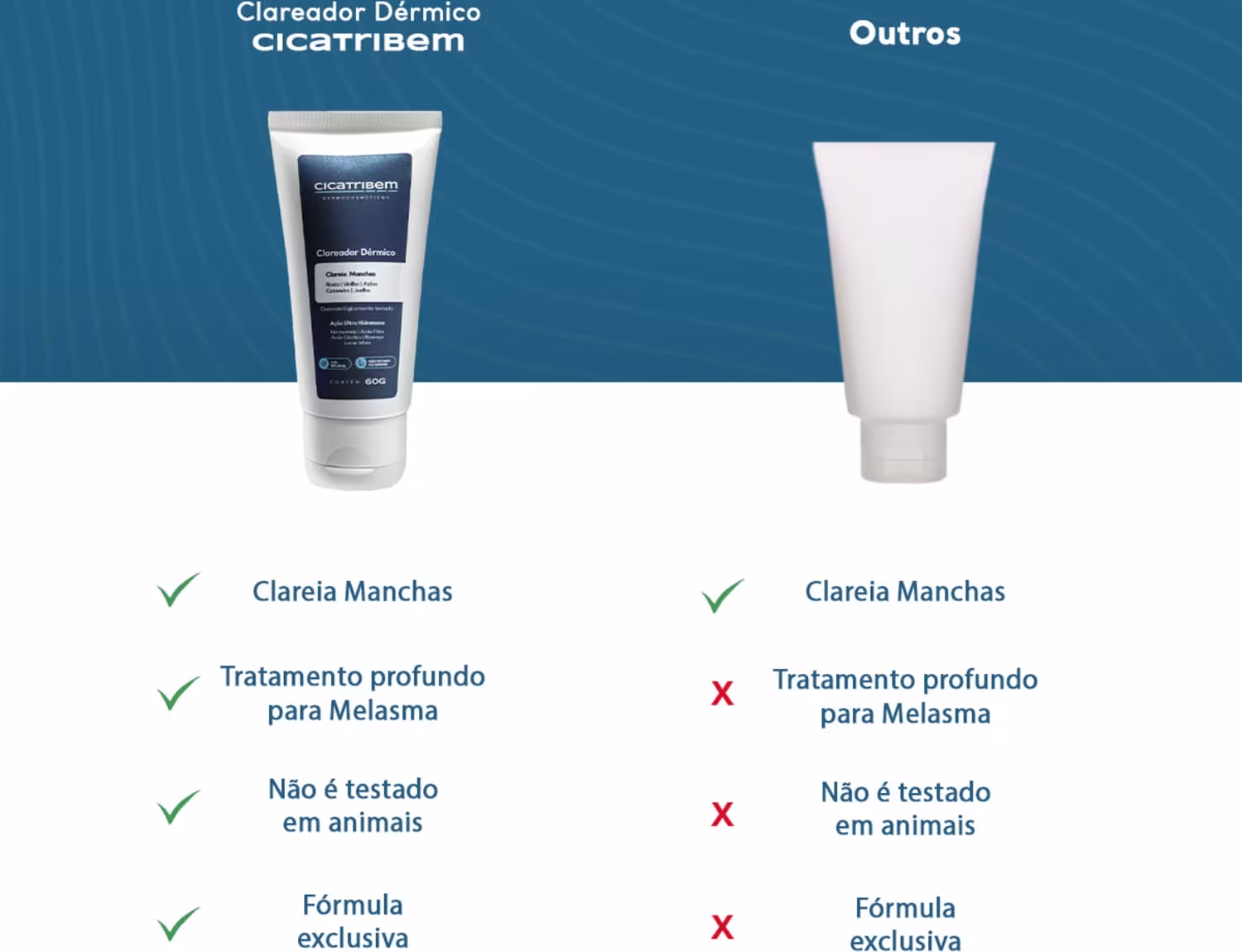 O ambiente apresenta uma comparação entre dois produtos de beleza da marca Cicatribem, com destaque para suas características e benefícios em uma paleta de cores predominantemente azul, transmitindo uma sensação de confiabilidade e profissionalismo.