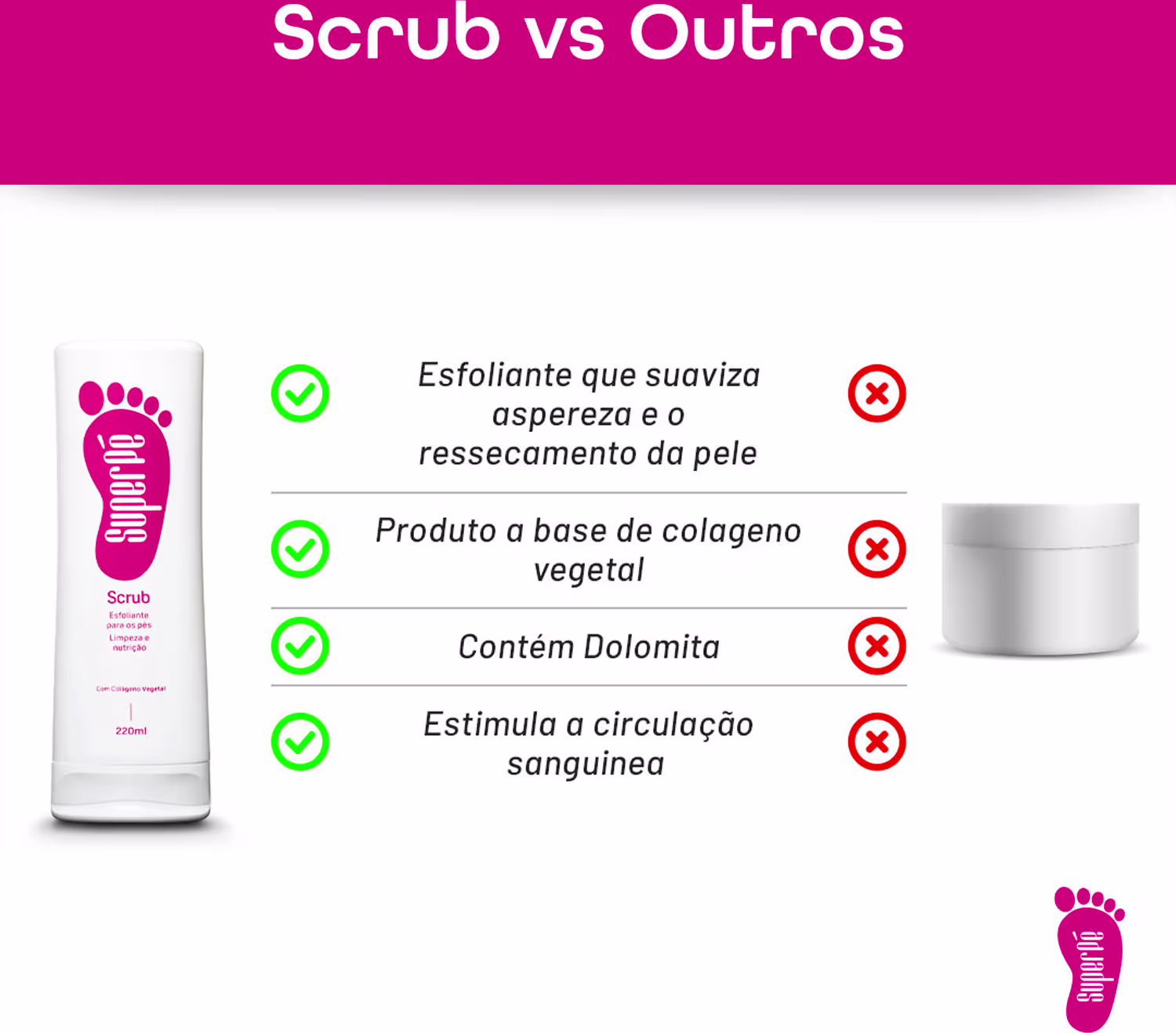 Comparação com outros produtos, marcados com ícones de verificação verde para os benefícios do Scrub e ícones vermelhos de "x" para indicar que os outros produtos não oferecem esses benefícios.