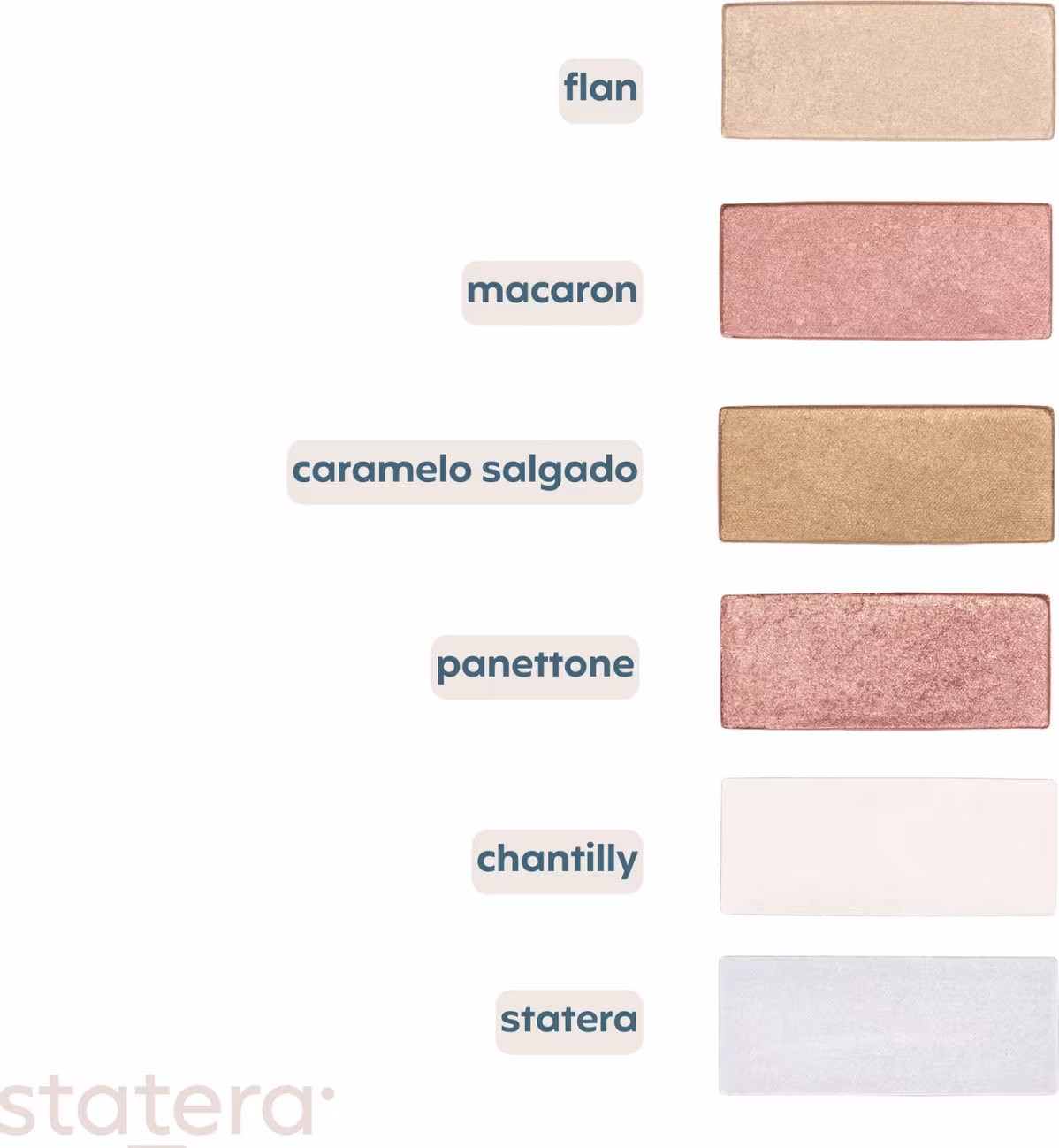 A imagem apresenta cinco retângulos de diferentes cores, sendo eles: um bege claro, um rosa claro, um dourado, um rosa escuro e um branco. Cada retângulo possui uma etiqueta com o nome do produto: flan, macaron, caramelo salgado, panettone e chantilly.