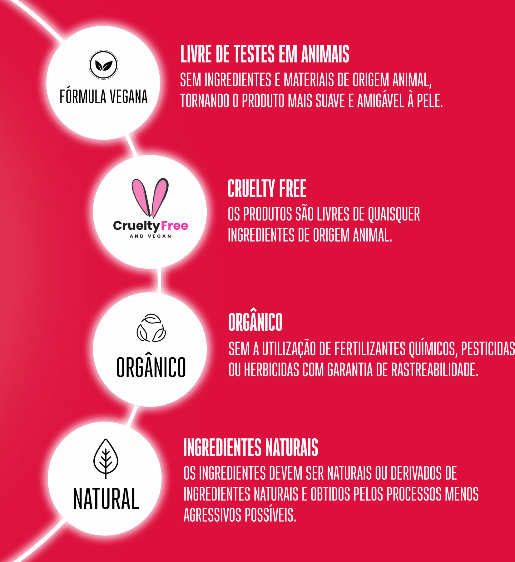 "Fórmula Vegana" (sem ingredientes de origem animal), "Cruelty Free" (livres de testes em animais), "Orgânico" (sem fertilizantes químicos, pesticidas ou herbicidas) e "Natural" (ingredientes naturais obtidos por processos menos agressivos).