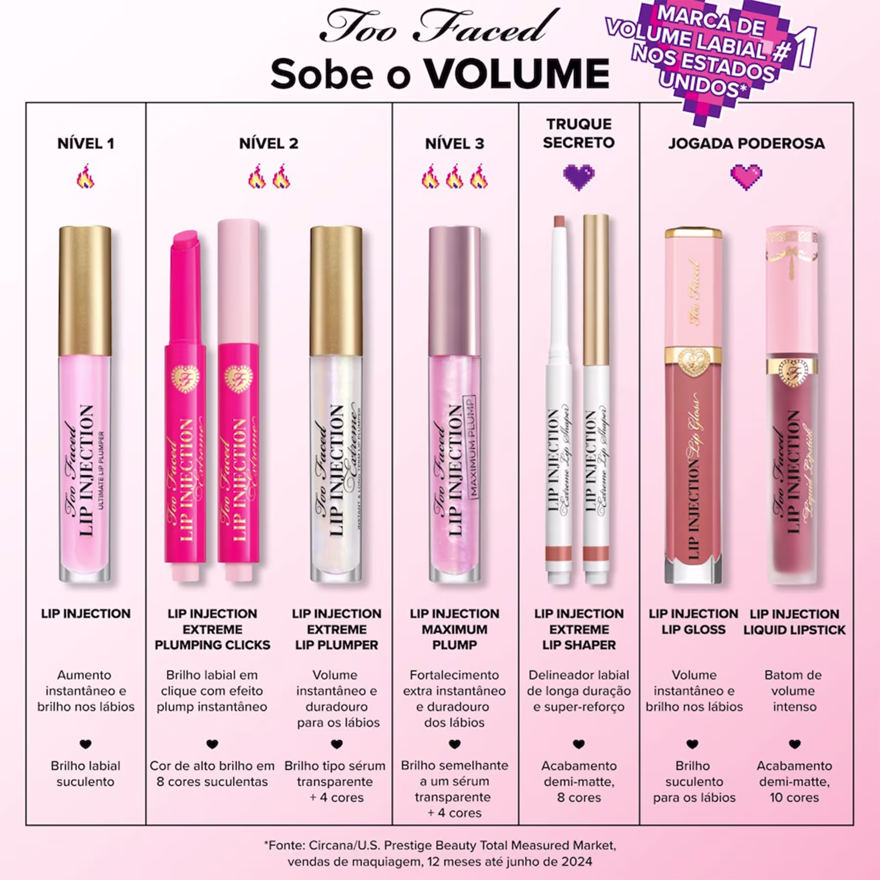 A imagem apresenta um quadro com a comparação dos glosses da linha Lip Injection Too Faced, com foco em diferentes efeitos de volume labial, aumento instantâneo de brilho, fortalecimento e definição dos lábios.