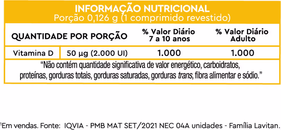 A imagem apresenta a informação nutricional indicando que a porção é de 0,126 g (1 comprimido revestido) e fornece informações sobre a quantidade de vitamina D presente, bem como os percentuais de valor diário para crianças de 7 a 10 anos e adultos.