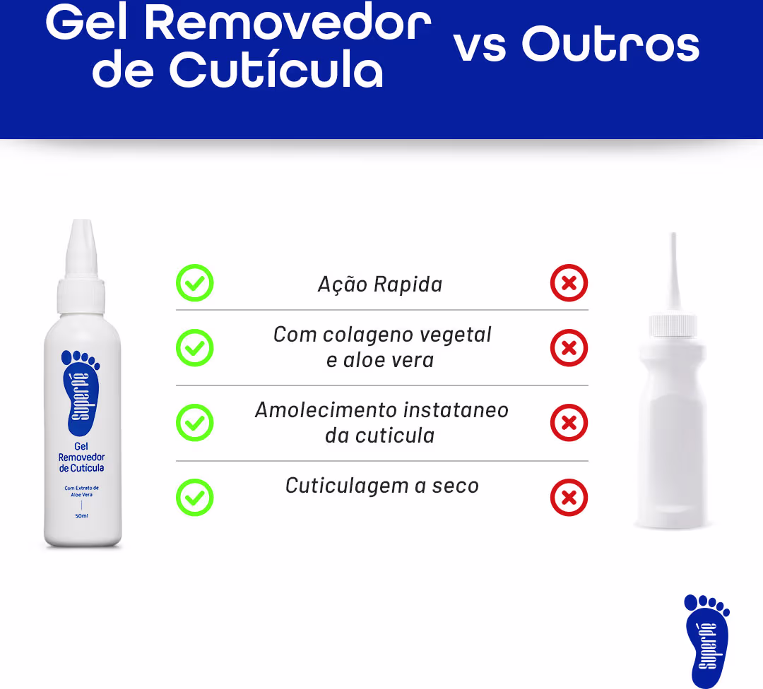 A imagem compara as características deste produto com outros removedores de cutícula, listando vantagens como ação rápida, conter colágeno vegetal e aloe vera, amolecimento instantâneo da cutícula e cutícula e cutilagem a seco.