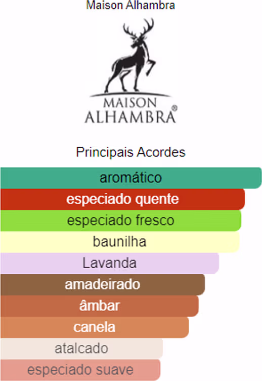 Perfume Masculino Glacier Ultra Maison Alhambra EDP, 100ml.