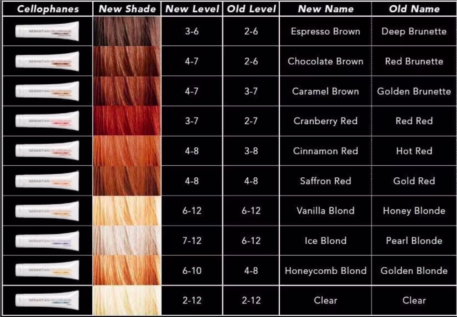 Tabela com as cores disponíveis da linha Cellophanes