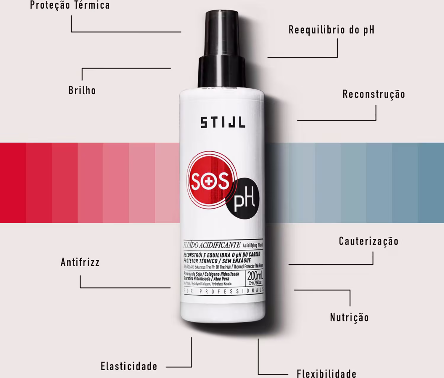 Antifrizz, elasticidade, nutrição, flexibilidade, cauterização, reconstrução, brilho, proteção térmica e requilíbrio do pH.