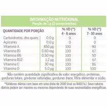 Imagem do produto Kit Cimed Lavitan Suplemento Infantil (4 Unidades)