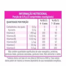 Imagem do produto Kit C2 Suplemento Infantil Tutti Frutti C60 – Lavitan