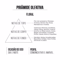 Imagem do produto Deo Colônia Feminino Clássica 15ml Referência:  Amarige - Givenchy