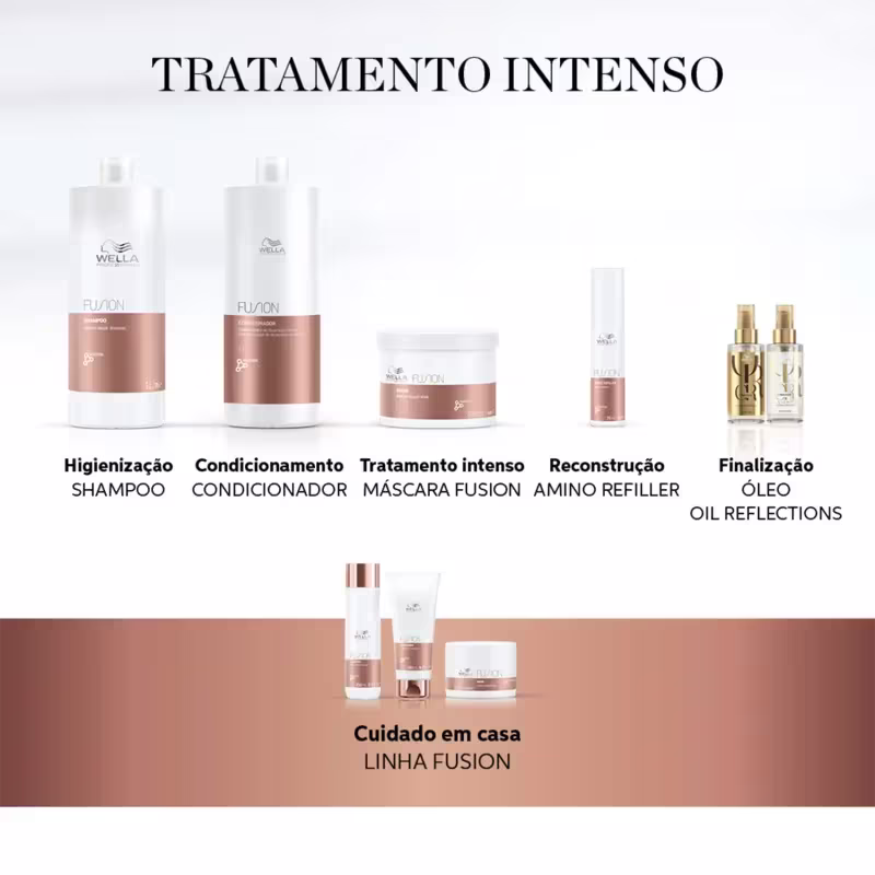A imagem mostra a linha de produtos de Wella Fusion. Inclui frascos e potes de plástico e vidro nas cores branco e cobre metálico. Os produtos são: shampoo, condicionador, máscara de tratamento Fusion, ampola reparadora e finalizador Oil Reflections