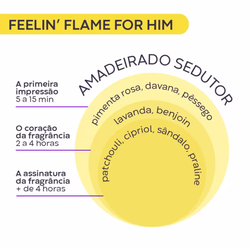 Feelin' Flame For Him 100ml