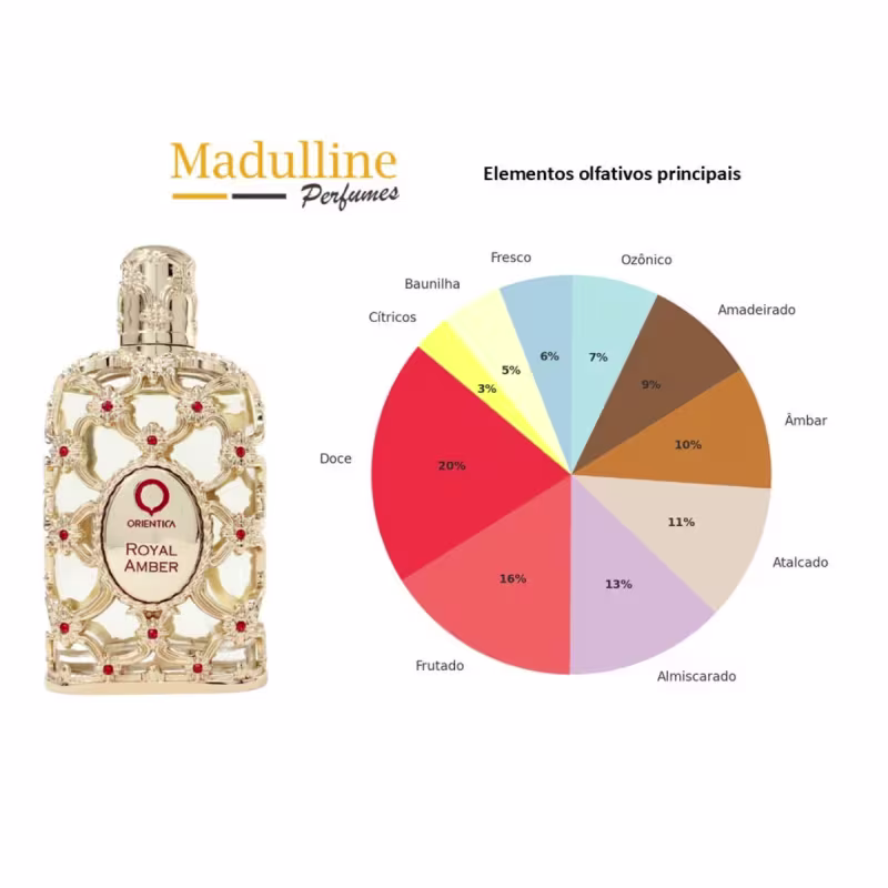 Kit Royal Amber Orientica + miniatura + 2 Travel size -80 ml