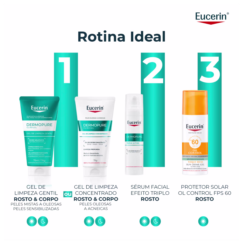 Imagem da linha de produtos Rotina Ideal da marca Eucerin, incluindo gel de limpeza, gel de limpeza concentrado, sérum facial efeito triplo e protetor solar FPS 60 para rosto, com informações sobre os benefícios de cada produto.
