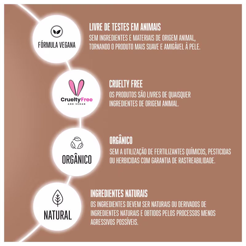Traz um fundo marrom com descrições em branco reforçando que é um produto vegano, cruelty free, orgânico e natural.