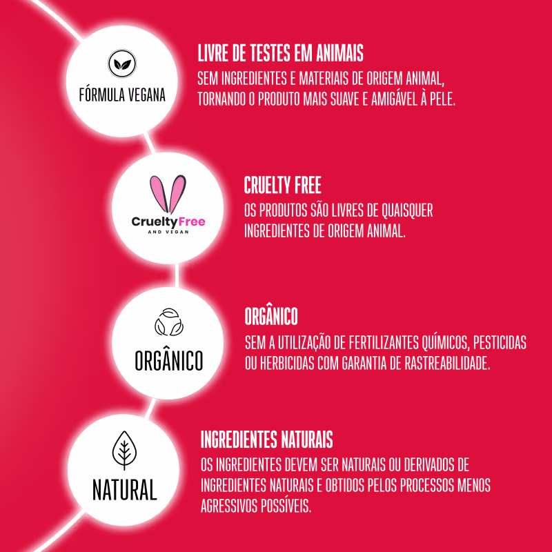 "Fórmula Vegana" (sem ingredientes de origem animal), "Cruelty Free" (livres de testes em animais), "Orgânico" (sem fertilizantes químicos, pesticidas ou herbicidas) e "Natural" (ingredientes naturais obtidos por processos menos agressivos).