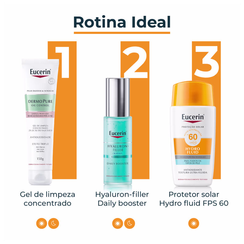 Imagem de produtos da linha Rotina Ideal da marca Eucerin, incluindo gel de limpeza concentrado, sérum Hyaluron-filler e protetor solar Hydro fluid FPS 60, com informações sobre os benefícios de cada produto.