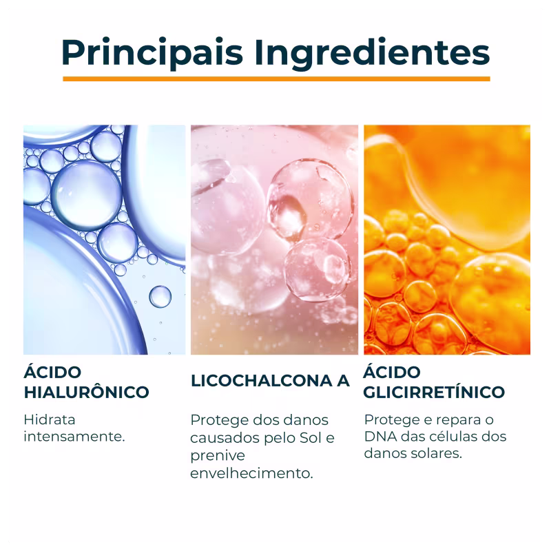 Imagem mostra três ingredientes principais: ácido hialurônico que hidrata intensamente, licochalcona A que protege contra danos solares e ácido glicirretínico que repara o DNA das células danificadas pelo sol.