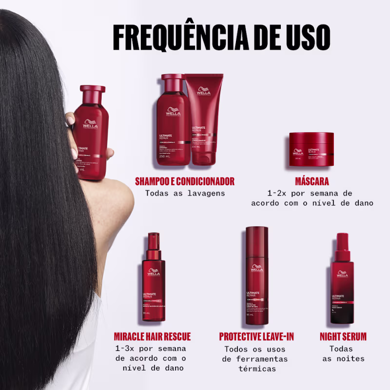 Wella Professional Ultimate Repair - Shampoo 250ml