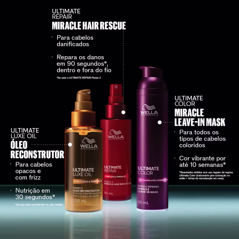 Wella Professionals Ultimate Luxe Oil - Óleo Reconstrutor 100ml