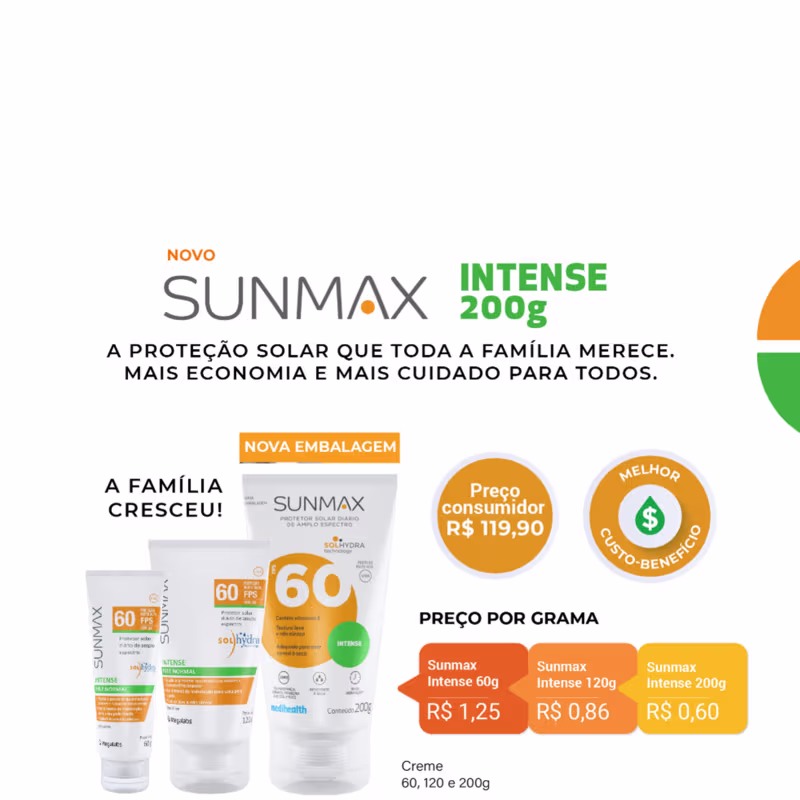 A imagem apresenta um folheto com a evolução e nova embalagem do produto, além de informações sobre custo-benefício e o preço por grama de cada uma das versões, 60g, 120g e 200g.