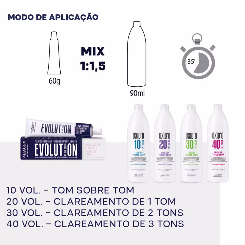 Alfaparf Milano Evolution Of The Color 5.65 Castanho Claro Vermelho Acaju - Coloração Permanente 60ml