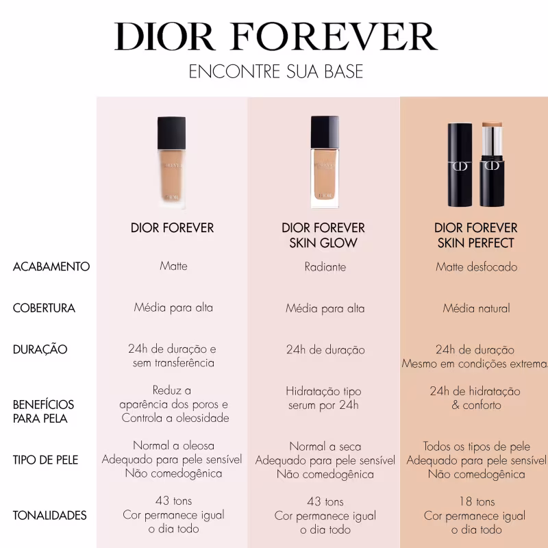 Card explicando as diferenças das bases Dior Forever, Dior Forever Skin Glow e Dior Forever Skin Perfect.