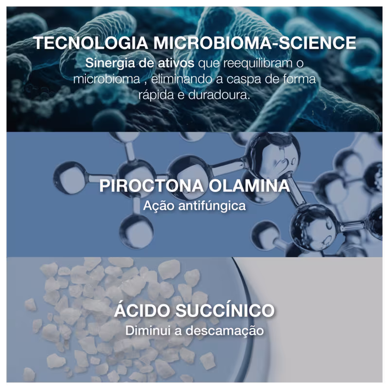 A imagem apresenta informações sobre dois ingredientes ativos utilizados em uma tecnologia chamada "Microbioma-Science": a Piroctona Olamina, com ação antifúngica, e o Ácido Succínico, que diminui a descamação.