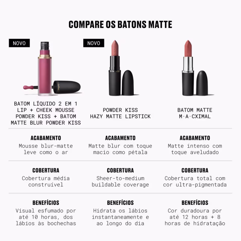 M·A·C Powder Kiss Taken - Batom Líquido 5ml