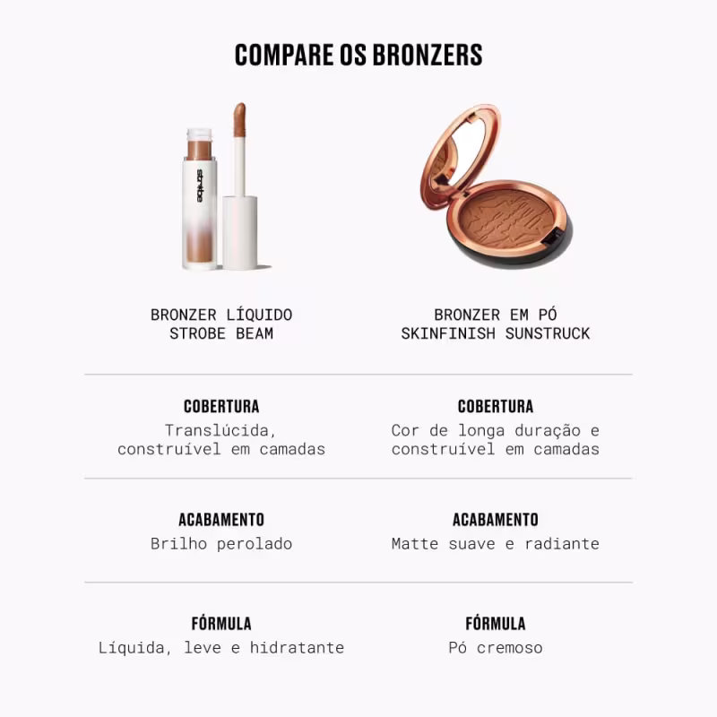 M·A·C Strobe Bronzer Sunbeam - Bronzeador Líquido 4,3ml