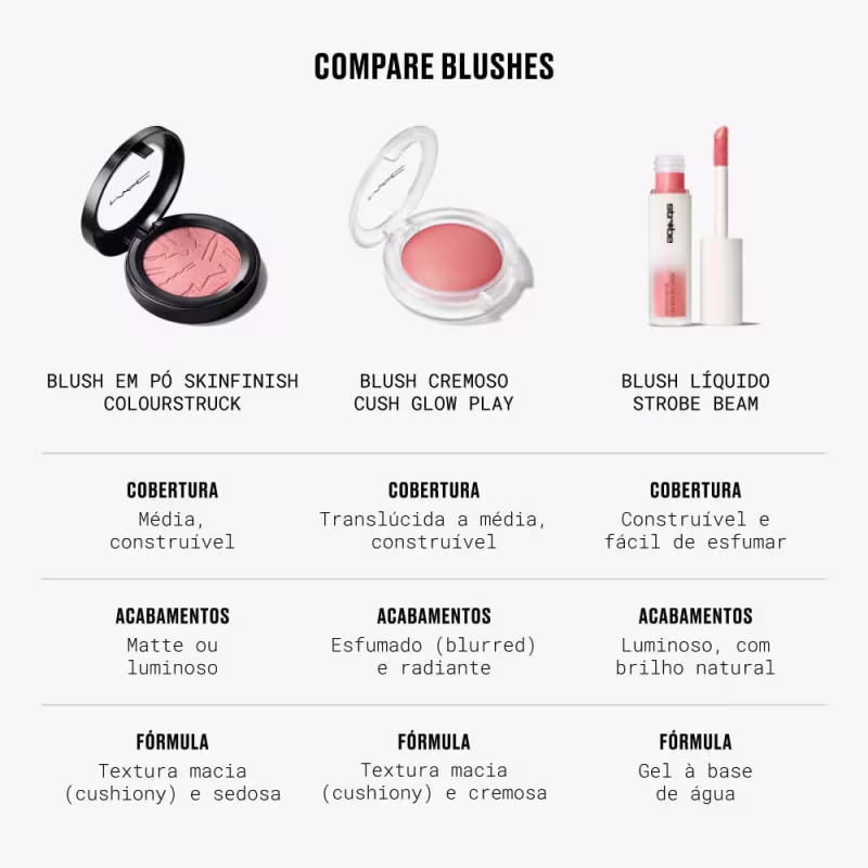 M·A·C Skinfinish Colourstruck Blush Antique Velvet - Blush 4,5g