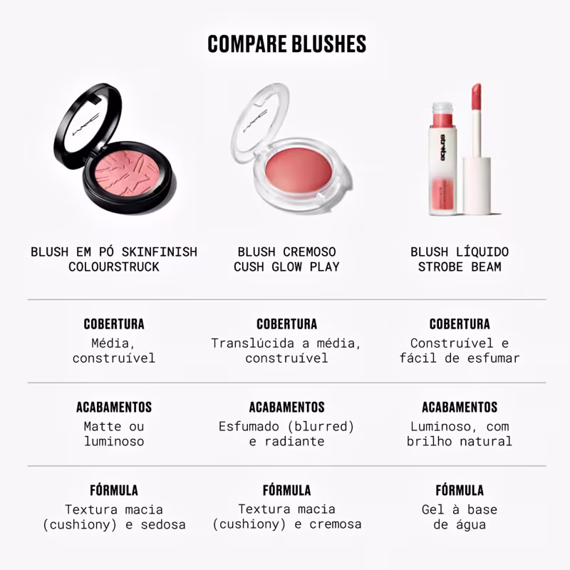 M·A·C Skinfinish Colourstruck Blush Candy Yum Yum - Blush 4,5g