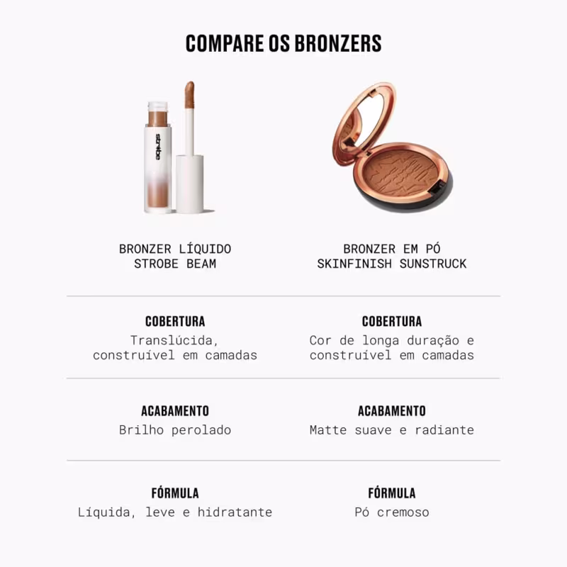 M·A·C Skinfinish Sunstruck Bronzer Matte Medium Golden - Bronzer 8g
