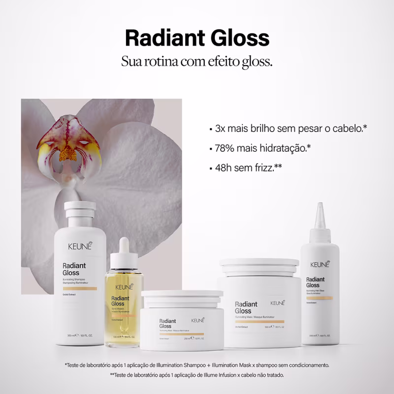 Linha de produtos Keune Radiant Gloss para cabelos brilhantes, incluindo shampoo iluminador, gloss capilar, máscara iluminadora e óleo em embalagens brancas e douradas.