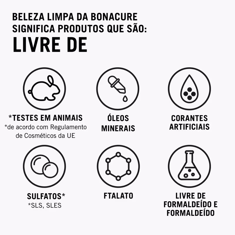 A imagem apresenta ícones que indicam os ingredientes e características de produtos da marca Schwarzkopf Professional, como livre de testes em animais, óleos minerais, corantes artificiais, sulfatos e formaldeído.