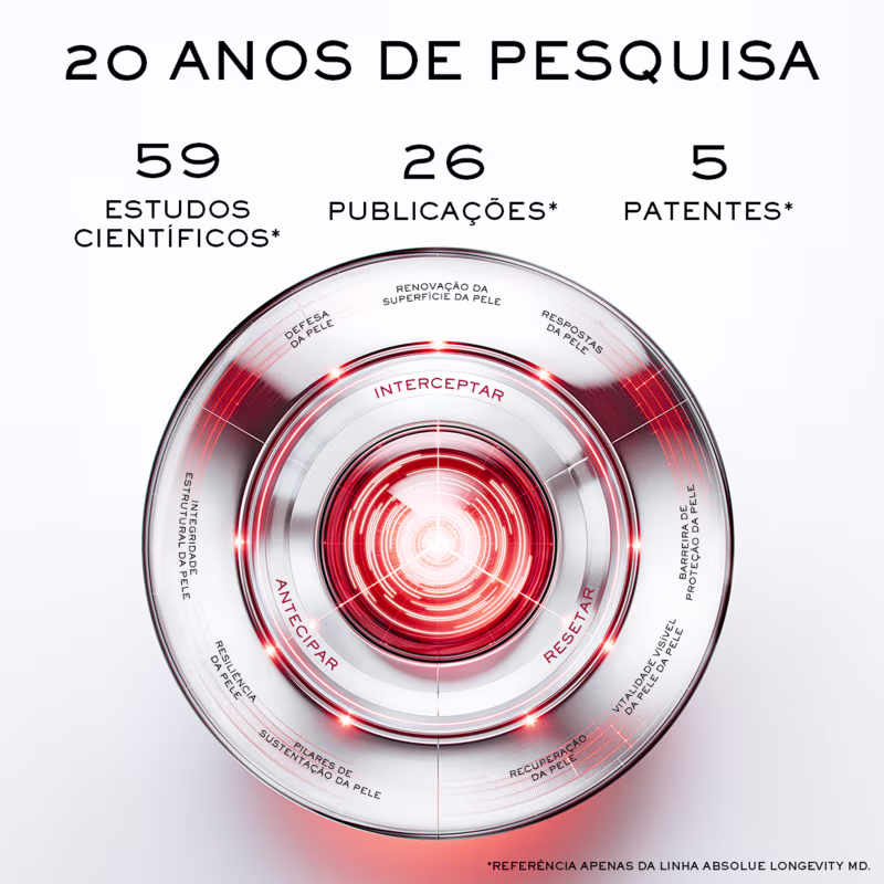 Infográfico com dados sobre 20 anos de pesquisa da marca, incluindo 59 estudos científicos, 26 publicações e 5 patentes relacionadas a cuidados com a pele.