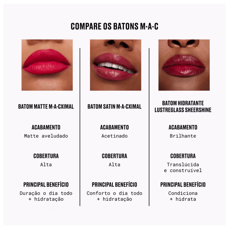Três diferentes tipos de batom da marca M·A·C: Batom Matte M·A·CXIMAL, Batom Satin M·A·CXIMAL e Batom Hidratante Lustreglass Sheershine, com informações sobre acabamento, cobertura e principal benefício de cada um.