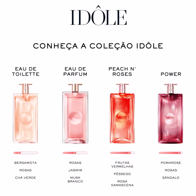 Coleção de itens de perfumaria da marca Idole, incluindo Eau de Toilette, Eau de Parfum, Peach n' Roses e Power, com informações sobre as fragrâncias e notas olfativas.