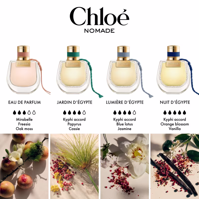 A imagem mostra a coleção de perfumes Chloé Nomade com quatro frascos de perfume: Eau de Parfum, Jardin d'Égypte, Lumière d'Égypte e Nuit d'Égypte, apresentando diferentes notas olfativas como Mirabelle, Freesia, Papyrus, Jasmine e Vanilla.