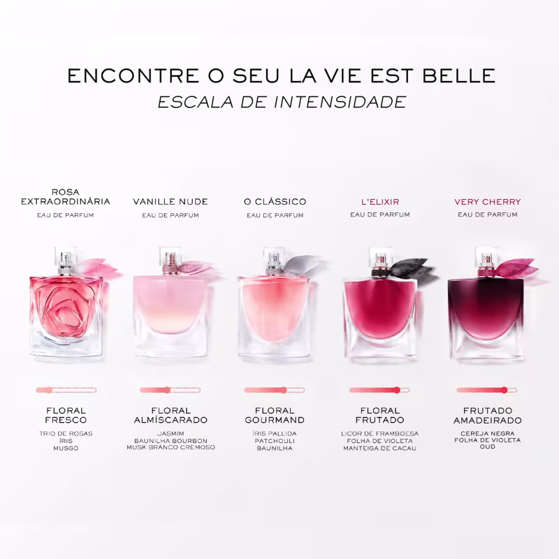 A imagem apresenta uma escala de intensidade de fragrâncias da marca Lancôme, com diferentes opções de perfumes florais e frutados, em frascos de design elegante e moderno, em tons de rosa e vermelho.