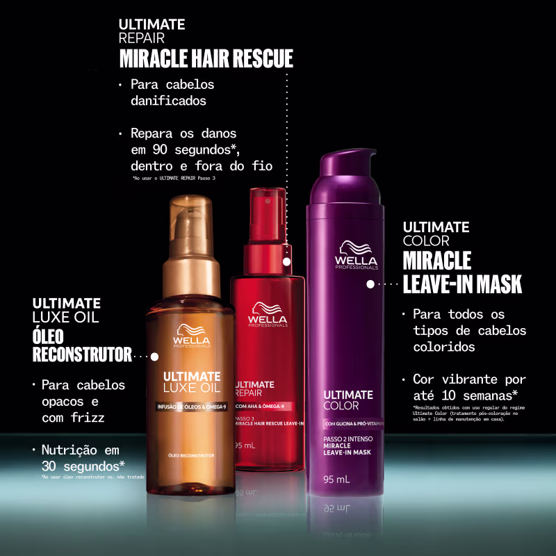 A imagem apresenta uma coleção de produtos da marca Wella Professionals, incluindo um óleo reconstrutor Ultimate Luxe Oil, um tratamento Miracle Hair Rescue Ultimate Repair e a máscara Miracle Leave-in Mask Ultimate Color, destacando a ação e benefícios.